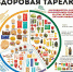 Неделя здорового питания (17-23 октября) - Десногорская газета